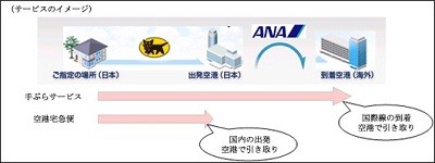Anaとヤマト運輸 成田 羽田 関空で国際線の 手ぶらサービス 提供 マイナビニュース