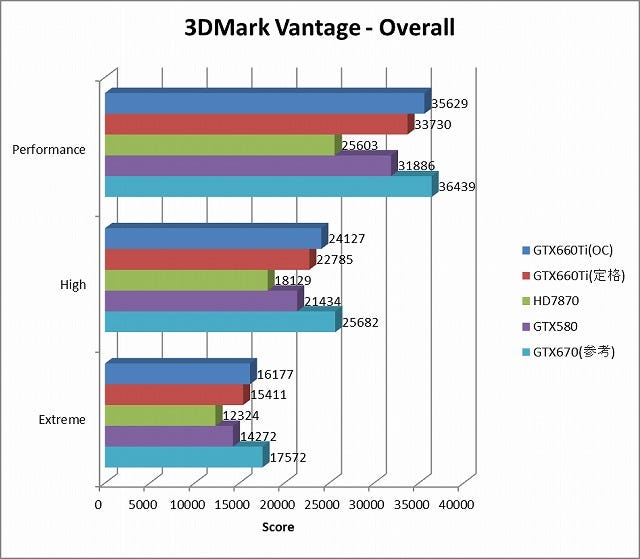 Graph01l