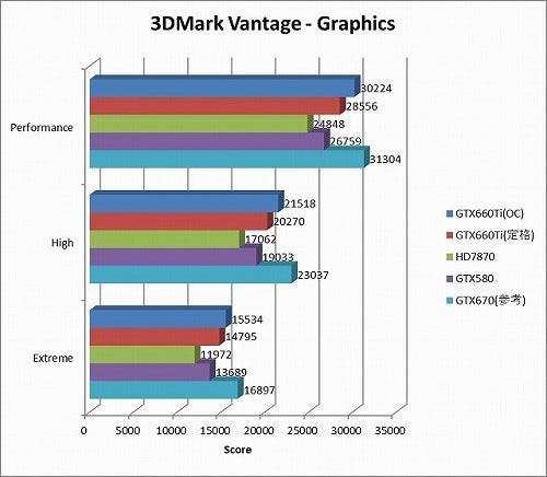 Graph02