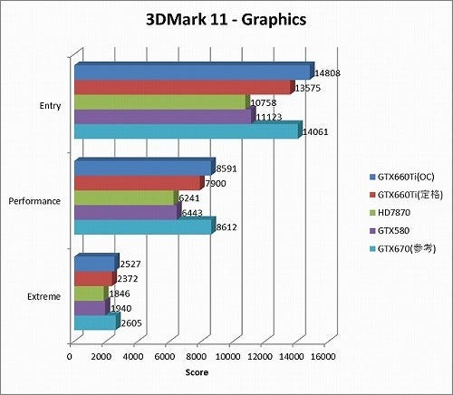 Graph04