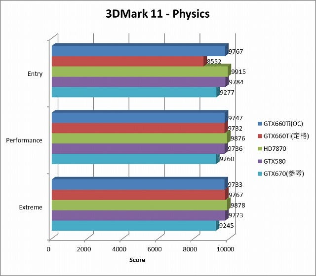 Graph05l