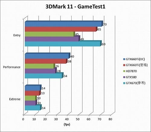 Graph07