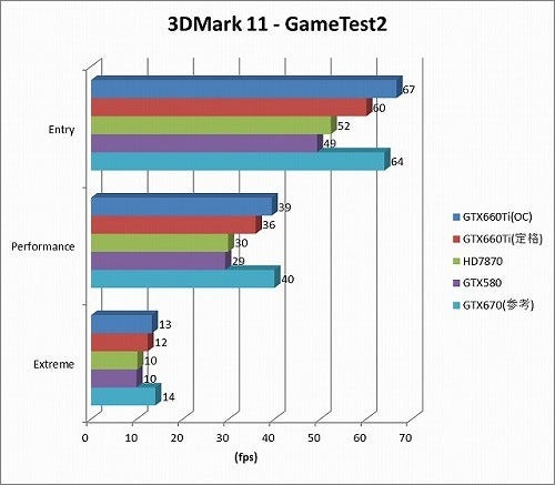 Graph08