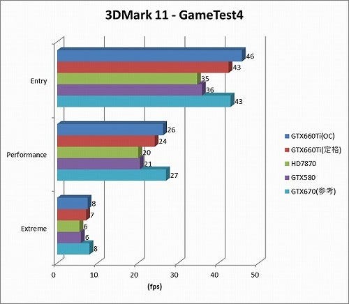 Graph10