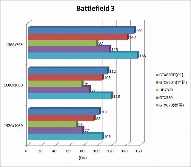 Graph11l