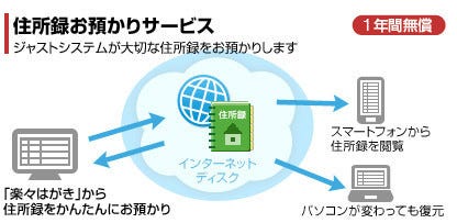 住所録バックアップ機能やtwitter連携機能も搭載 楽々はがき13 が発売 マイナビニュース