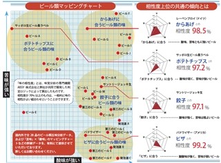 唐揚げ、ポテチ、餃子に合うビールって、どんなビールか知ってる？