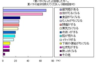 夏バテの救世主・にんにくはニオイが……ならば真っ黒な「黒にんにく」を!