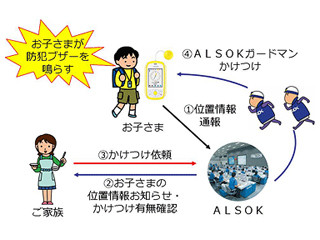 キッズケータイ2機種にガードマンが子供のもとに駆けつけるサービス