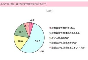 都心で働く団塊ジュニア女性が マトリージョ と呼ばれる理由 マイナビニュース