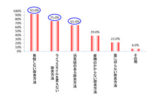 管理栄養士・栄養士が思う、カロリーコントロールに役立つ製品とは?