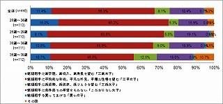 未婚女性の約半数が自分を「三平女子」と回答。結婚相手に望む条件とは?