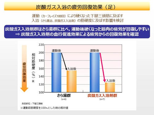 炭酸ガス入浴で若返り 泡が10倍になった バブ メディケイティッド マイナビニュース