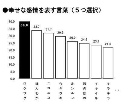 あなたの仕事や職場を オノマトペ で表現すると何という マイナビニュース