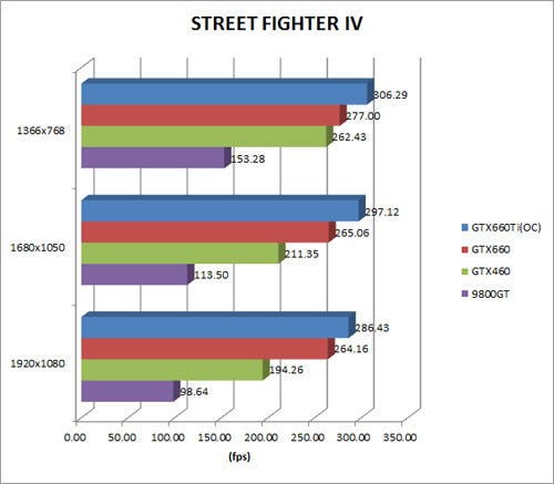 Geforce Gtx 660 を試す 先行するgtx 660 Tiとの性能差を検証 3 ゲームベンチマーク マイナビニュース