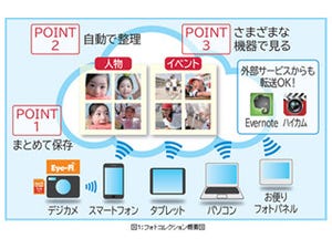 ドコモ、写真・動画のクラウドサービス「フォトコレクション」を20日提供