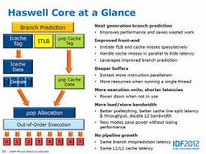 IDF 2012 - 次期Intel Core「Haswell」の内部構造を探る - マイクロアーキテクチャ編