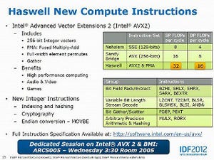 IDF 2012 - 次期Intel Core「Haswell」の内部構造を探る - 拡張命令(AVX2/TSX)編