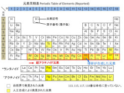 理研 113番元素の命名優先権獲得に王手 新たな崩壊経路の3例目を確認 Tech