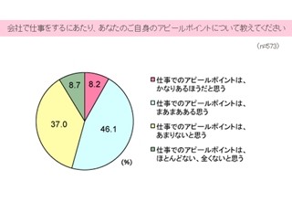 OLが欲しいチャームポイントとアピールポイントは?