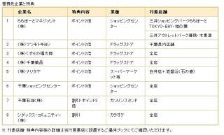 千葉 銀行 インターネット サービス