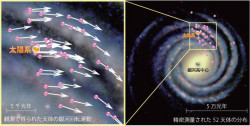 国立天文台 最新の観測による銀河中心 太陽系の距離や回転速度を発表 Tech