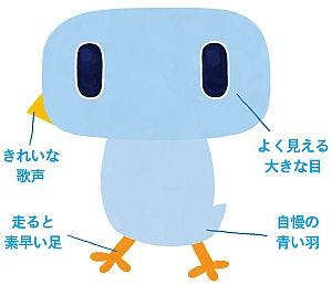 東京モノレールの新キャラクター 青い鳥 の名称が モノルン に決定 マイナビニュース