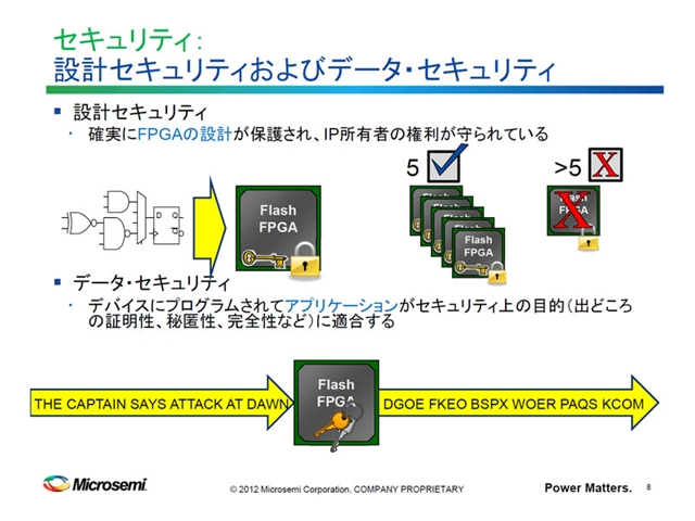 Microsemi 次世代soc Fpga Smartfusion 2 を発表 Tech