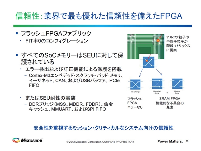 Microsemi 次世代soc Fpga Smartfusion 2 を発表 Tech