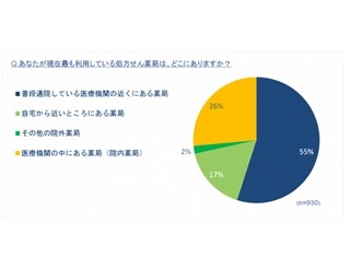 薬剤師の説明に「満足」は67%　-調剤薬局/処方せん薬局に関する患者調査