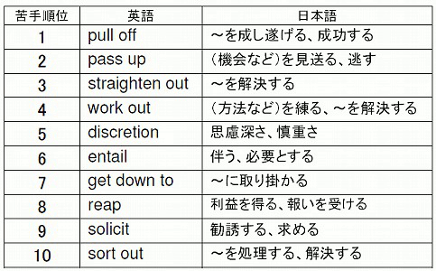 Images Of 単語 Japaneseclass Jp