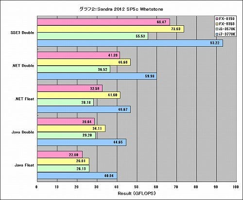 Graph02