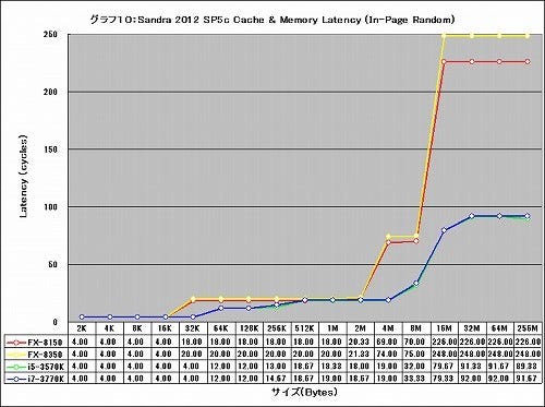 Graph10