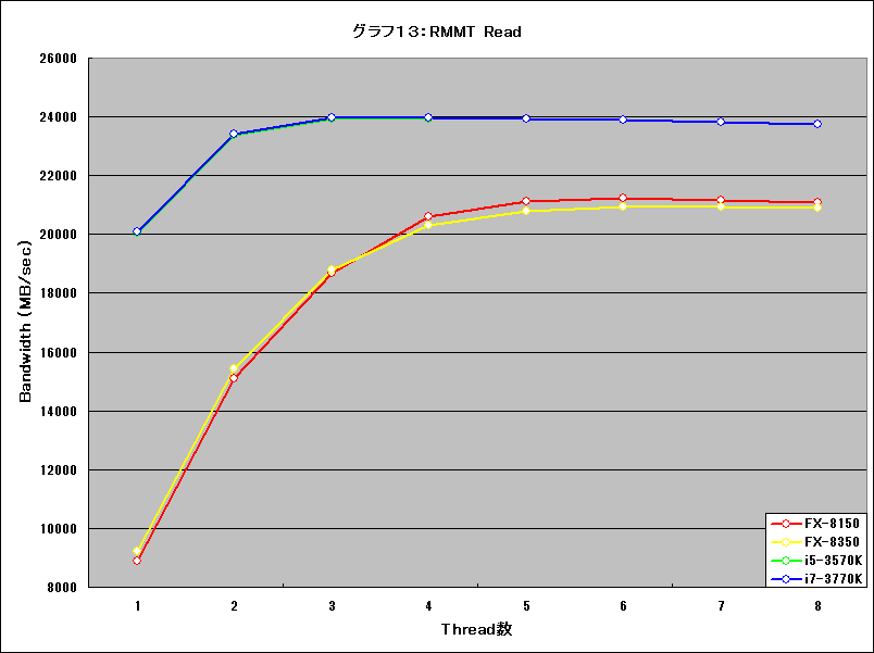 Graph13l