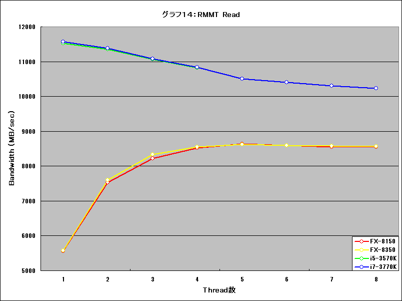 Graph14l