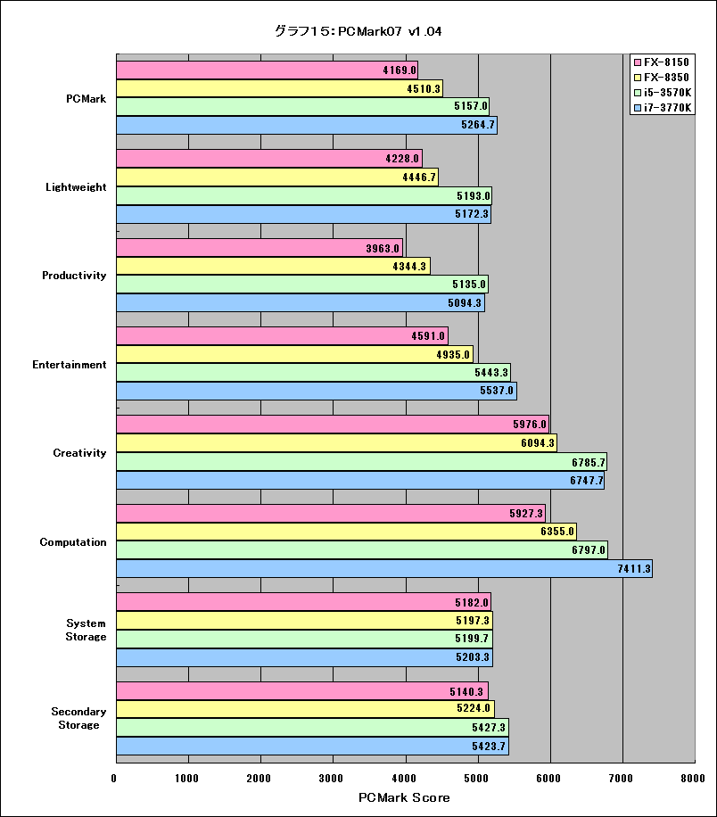 Graph15l