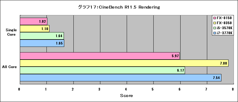 Graph17l