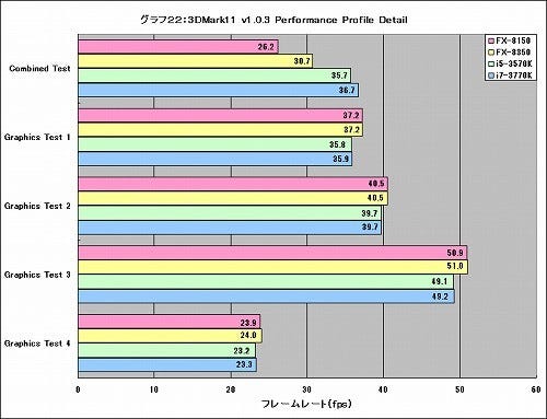 Graph22