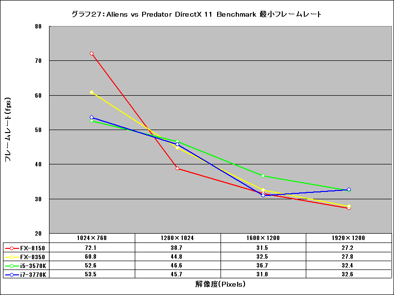 Graph27l