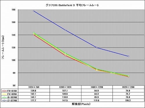 Graph28
