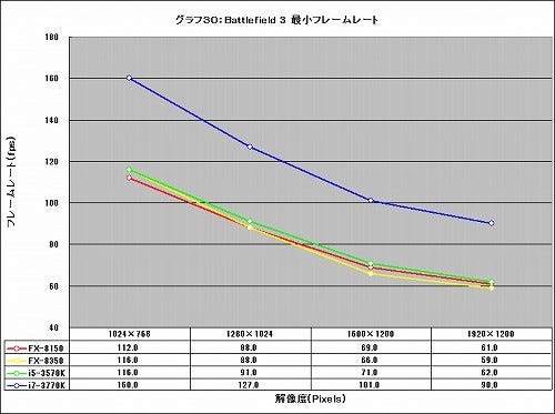 Graph30