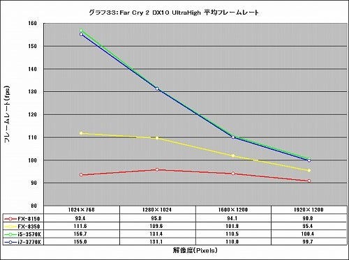Graph33