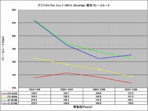 Graph34