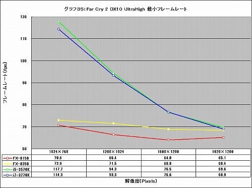 Graph35