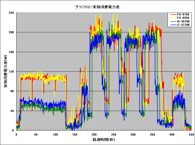 Graph52l