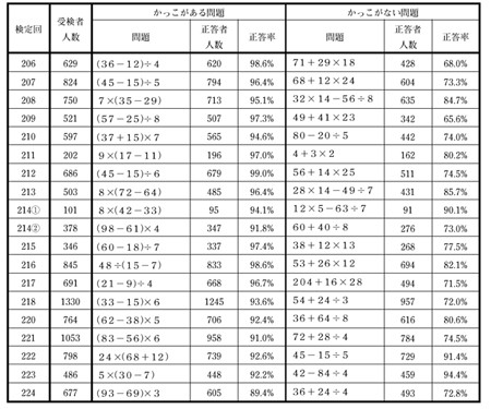 ユニーク四則計算問題 壁紙配布