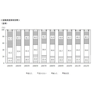 世帯主の意味とは 変更するタイミングや決め方を紹介 マイナビニュース