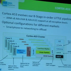 ARM TechCon 2012 - 64bitプロセッサ「Cortex-A50」シリーズの概要が公開される/Cortex-A53編