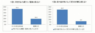 「笑顔になるのが怖い、何するのも面倒」。かくれ老化は精神面にも影響