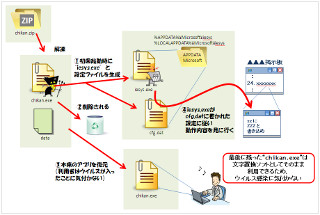 「濡れ衣を着せられないよう自己防衛を！」－ IPAの今月の呼びかけ